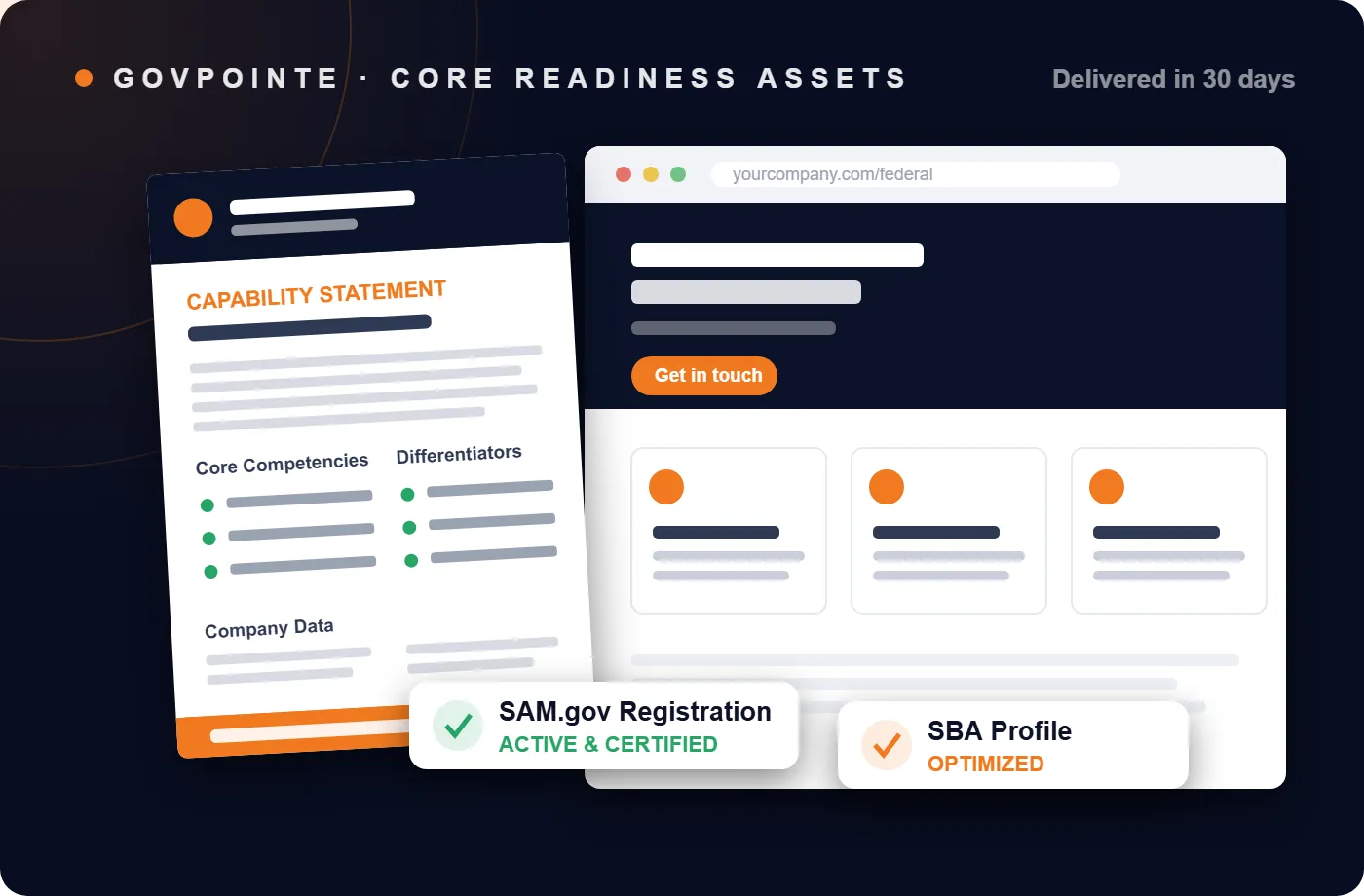 A GovPointe federal contracting deliverable set with capability and briefing materials