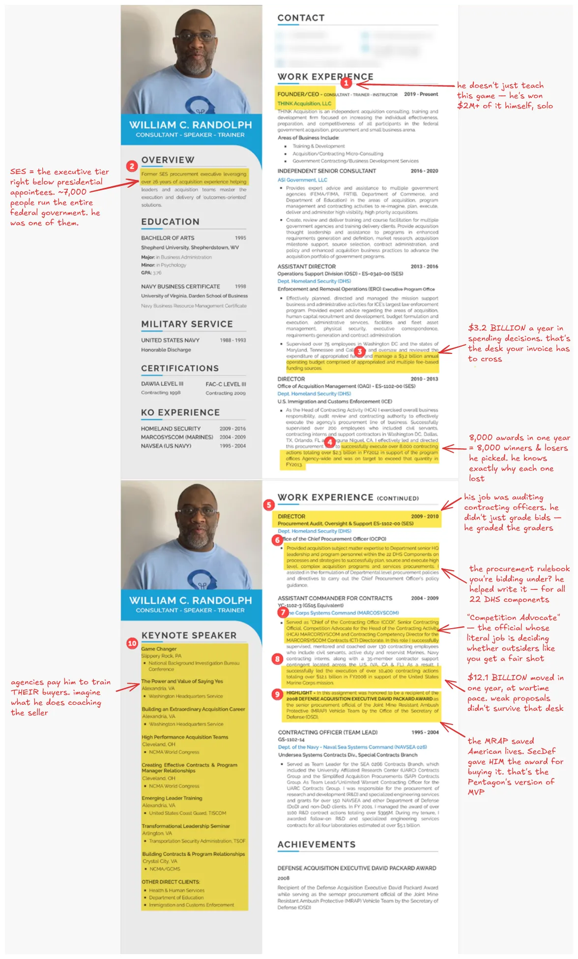 William C. Randolph annotated federal resume