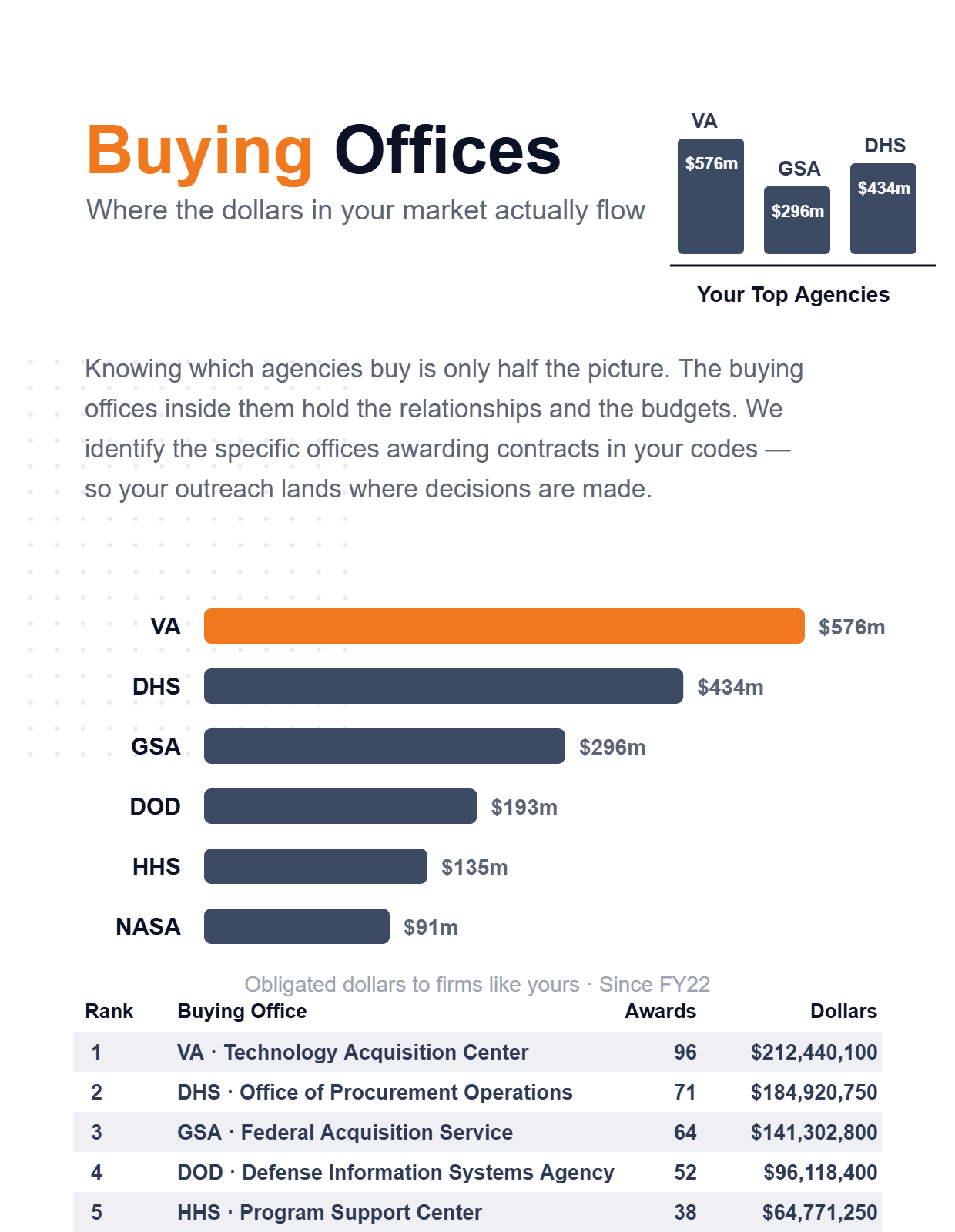 Sample report page, Buying Offices