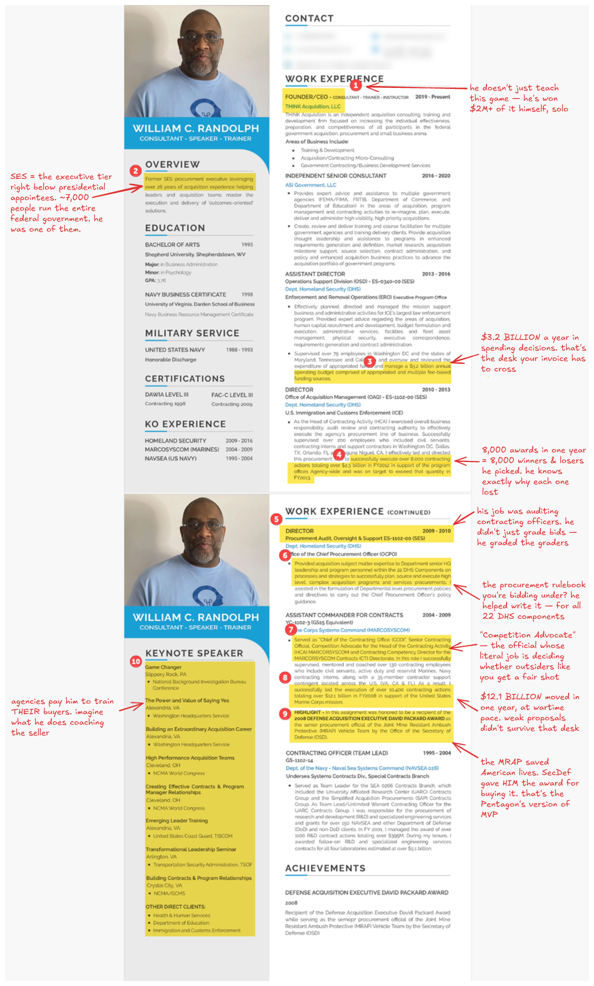 William C. Randolph annotated federal resume, enlarged